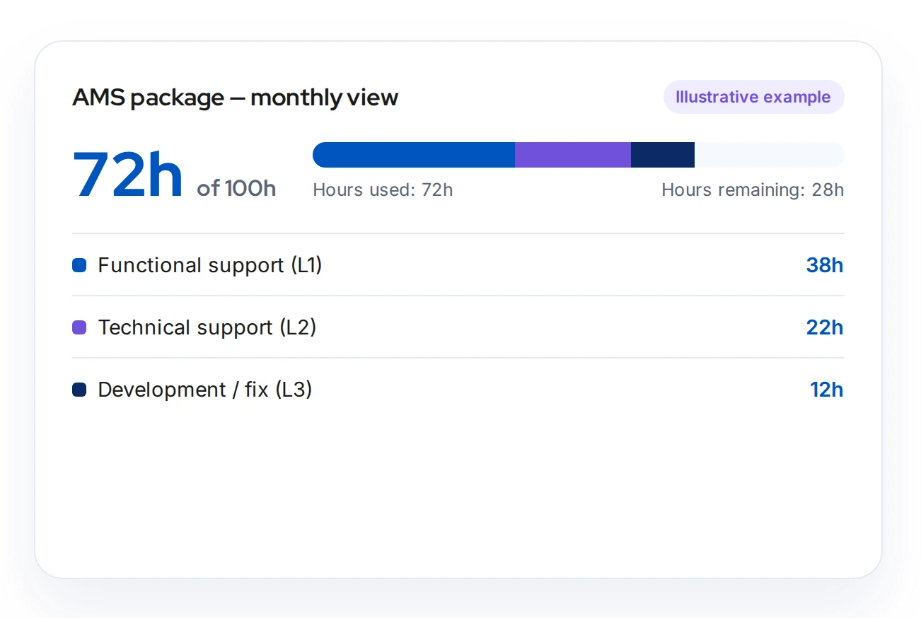 L1 Dashboard Transparency
